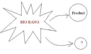 Big Bang Model of Testing